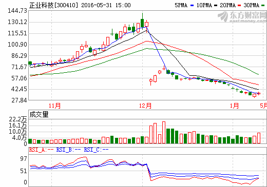正業(yè)科技