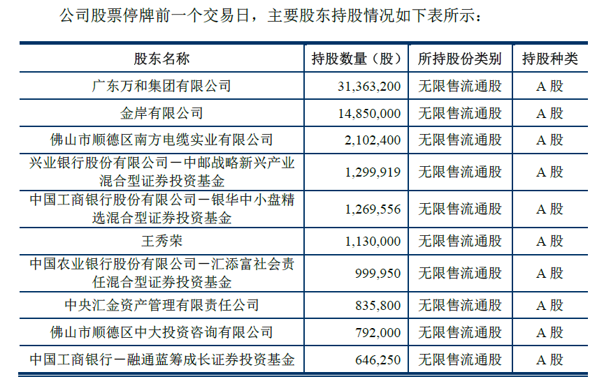 中國電池網 資料