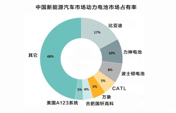 新能源車市場井噴 比亞迪新能源汽車成功的原因是什么? 新能源車市場井噴 比亞迪新能源汽車成功的原因是什么?