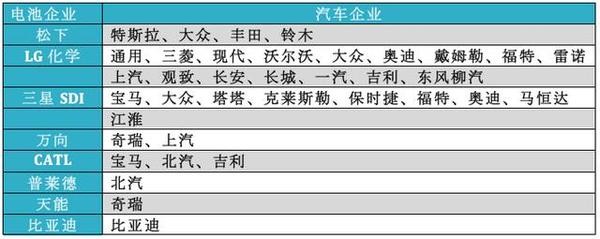 電池新標嚇壞眾車企 電動車第一大國只是假象？