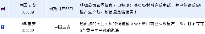 中國寶安：貝特瑞硅負極材料現已量產供貨