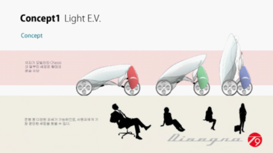 韓國正在開發(fā)可折疊電動(dòng)汽車 支持站著駕駛