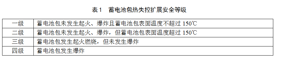 《電動客車安全技術條件》（征求意見稿）