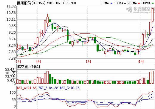 百川股份與海基新能源合作 涉足鋰電池領(lǐng)域