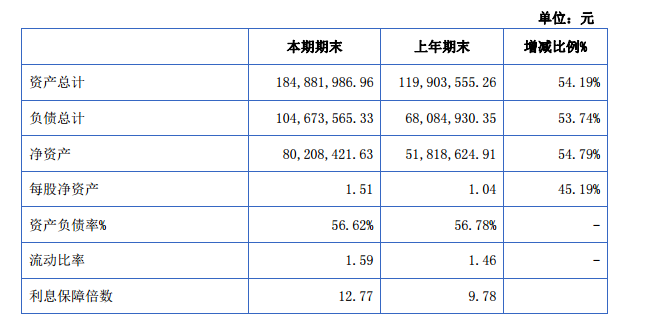 潤達(dá)光伏：2015年?duì)I收3.65億元 凈利潤增長67%