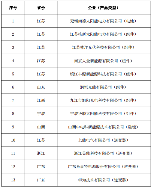 符合《光伏制造行業(yè)規(guī)范條件》企業(yè)名單(第五批) 符合《光伏制造行業(yè)規(guī)范條件》企業(yè)名單(第五批)
