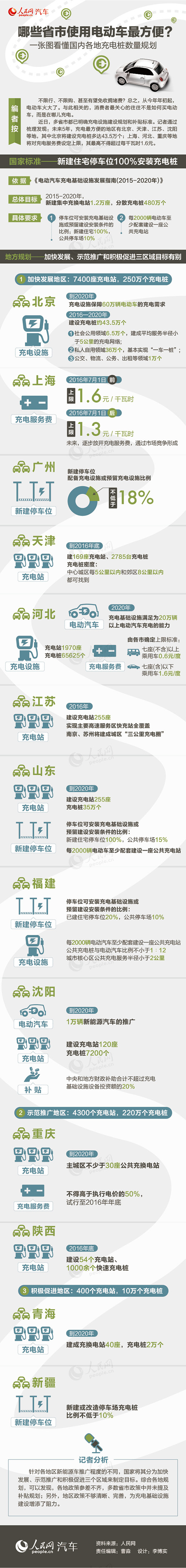 充電樁