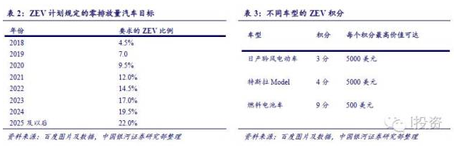 燃料電池汽車產業鏈深度研究： 政策為帆 “氫”心起航（上）