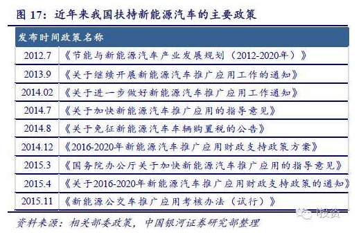 燃料電池汽車產業(yè)鏈深度研究： 政策為帆 “氫”心起航（上）