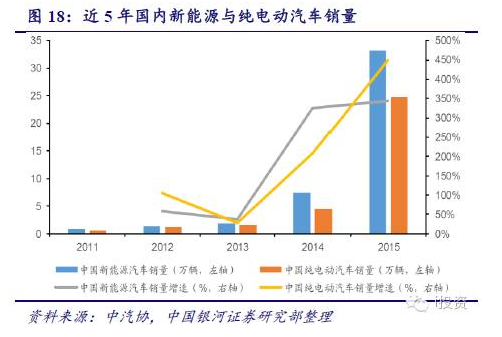 燃料電池汽車產業(yè)鏈深度研究： 政策為帆 “氫”心起航（上）