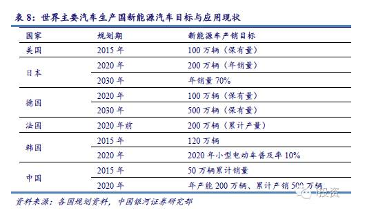 燃料電池汽車產業(yè)鏈深度研究： 政策為帆 “氫”心起航（上）
