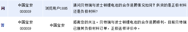 中國寶安：貝特瑞已接波士頓鋰電池的訂單