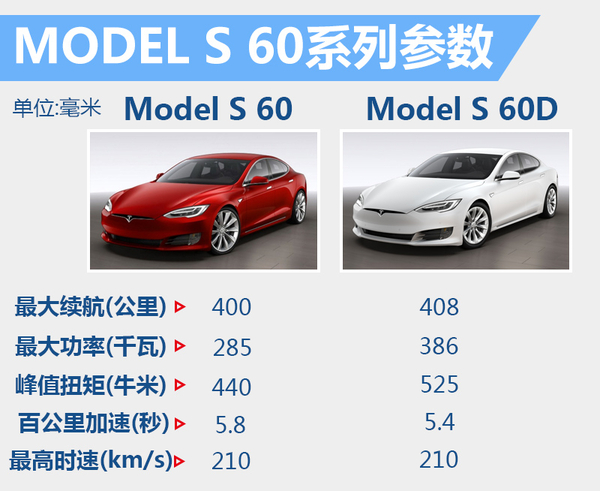 特斯拉MODEL S官降 入門車下調2.75萬元 特斯拉MODEL S官降 入門車下調2.75萬元