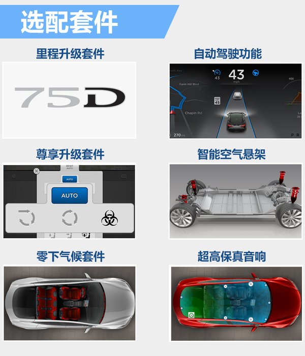 特斯拉MODEL S官降 入門車下調2.75萬元 特斯拉MODEL S官降 入門車下調2.75萬元