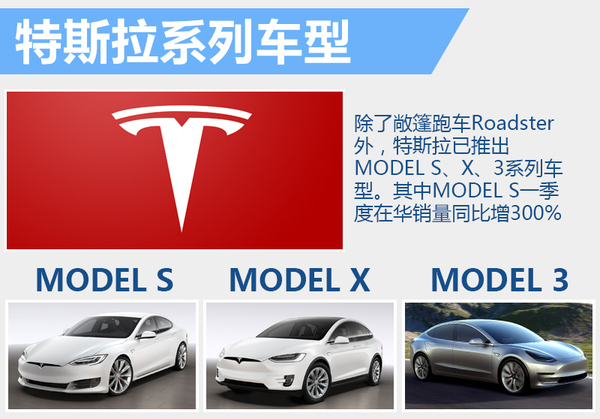 特斯拉MODEL S官降 入門車下調2.75萬元 特斯拉MODEL S官降 入門車下調2.75萬元