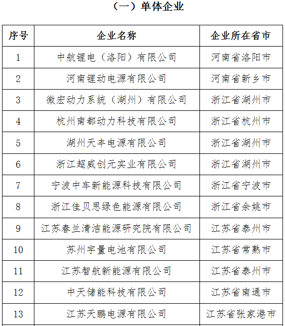 符合《汽車動力蓄電池行業規范條件》企業目錄（第四批）