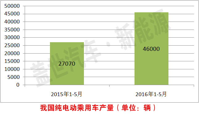 三元動力電池有10倍成長空間 受新能源汽車寵愛