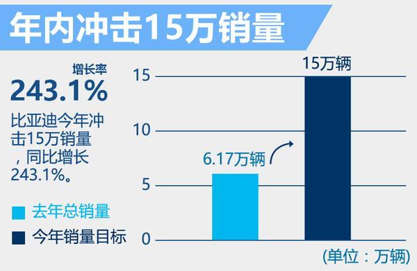 比亞迪公布超級(jí)電池工廠：滿足60萬(wàn)混動(dòng)車