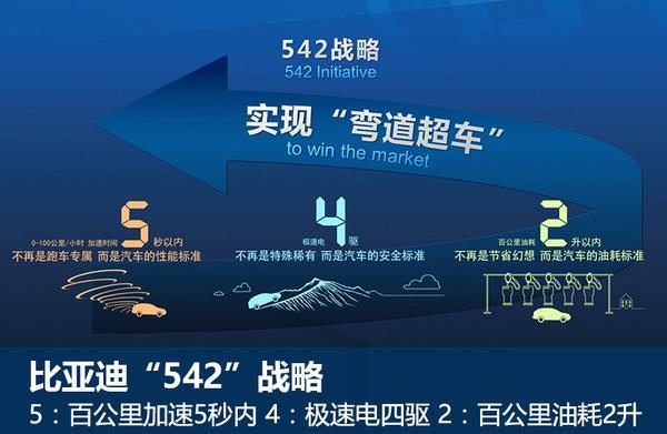 比亞迪公布超級(jí)電池工廠：滿足60萬(wàn)混動(dòng)車