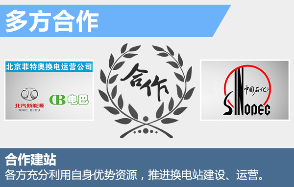 北汽強推"換電"戰(zhàn)略 5年建2000座換電站 北汽強推"換電"戰(zhàn)略 5年建2000座換電站