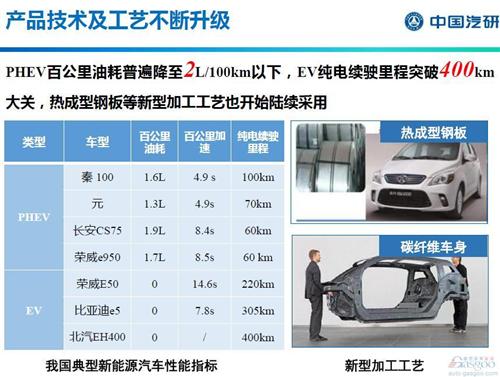 積分交易成補貼新思路 新能源產業將重新洗牌