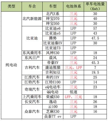 動力電池市場持續(xù)井噴 三分天下后誰家能獨大？