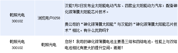 乾照光電：砷化鎵薄膜電池性能提升空間較大