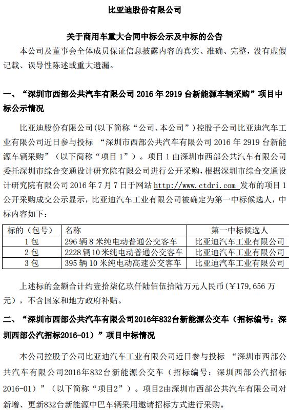 比亞迪中標3751輛新能源公交大單 合計金額約19.89億元 比亞迪中標3751輛新能源公交大單 合計金額約19.89億元
