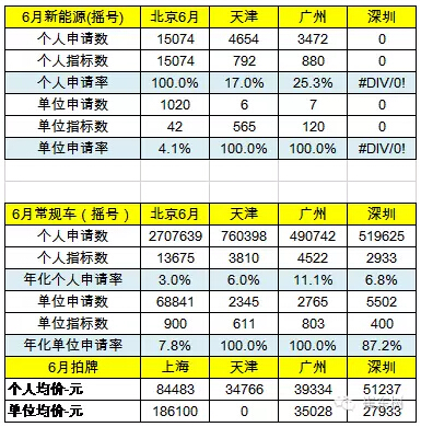 乘聯會：2016年6月新能源乘用車銷3.4萬增1.6倍
