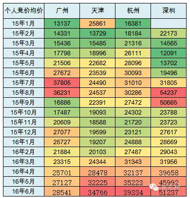 乘聯會：2016年6月新能源乘用車銷3.4萬增1.6倍