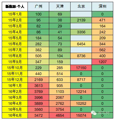 乘聯會：2016年6月新能源乘用車銷3.4萬增1.6倍