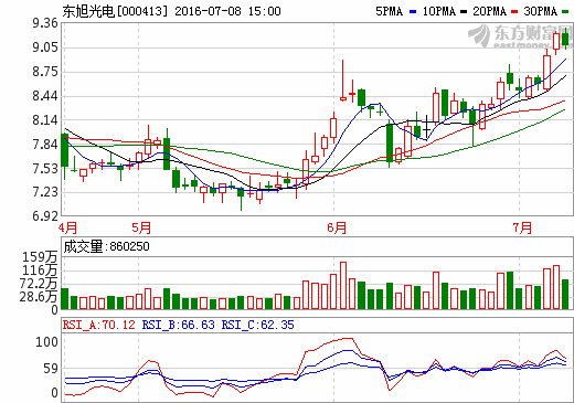 東旭光電5億投建石墨烯基鋰電池項(xiàng)目 搶灘下游終端市場
