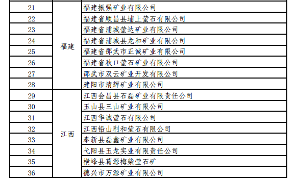 工信部關(guān)于開展螢石、石墨等5種產(chǎn)品生產(chǎn)統(tǒng)計的通知