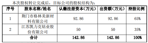 格林美 格林美