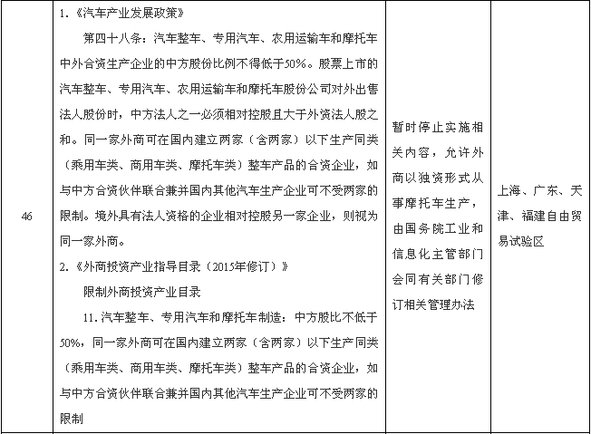 國務(wù)院：外商可獨(dú)資制造新能源汽車動(dòng)力電池等領(lǐng)域