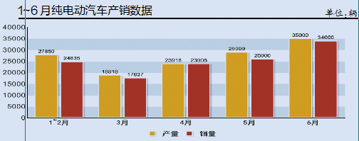 政策幾經起伏 增長與反思新能源汽車2016半年談