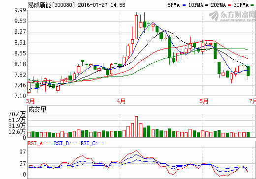 昔日光伏巨頭賽維LDK迎“接盤俠” 平煤系深度整合產業鏈