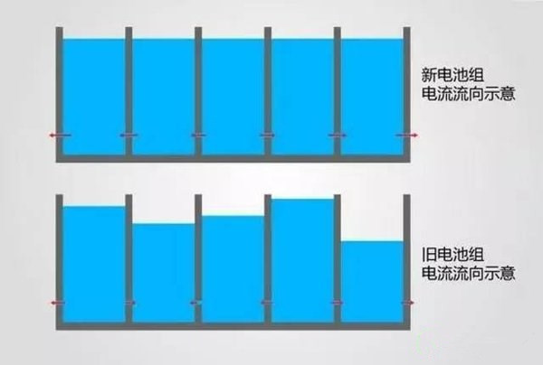 電動汽車也不環保？動力電池回收如何打破瓶頸