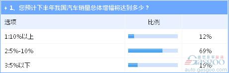 下半年車市危機并存 新能源產(chǎn)業(yè)風(fēng)波致70萬目標(biāo)存疑