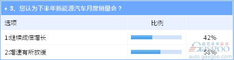 下半年車市危機并存 新能源產(chǎn)業(yè)風(fēng)波致70萬目標(biāo)存疑