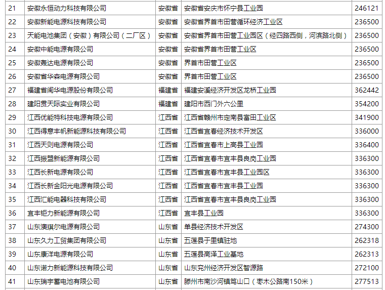 工信部：《鉛蓄電池行業規范條件（2015年本）》第二批企業名單