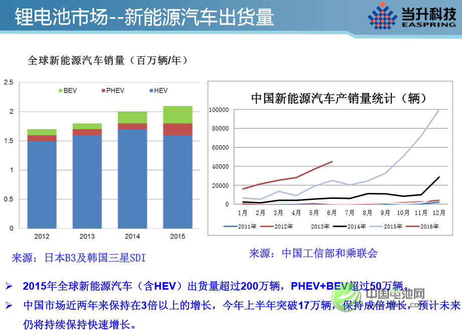 李建忠：全球鋰電正極材料市場(chǎng)現(xiàn)狀及發(fā)展趨勢(shì)分析