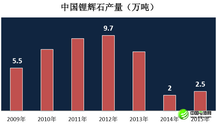 李冰心:中國鋰消費快速增長 鋰資源開發進程緩慢 李冰心:中國鋰消費快速增長 鋰資源開發進程緩慢