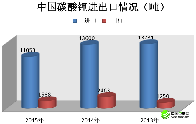 李冰心:中國鋰消費快速增長 鋰資源開發進程緩慢 李冰心:中國鋰消費快速增長 鋰資源開發進程緩慢