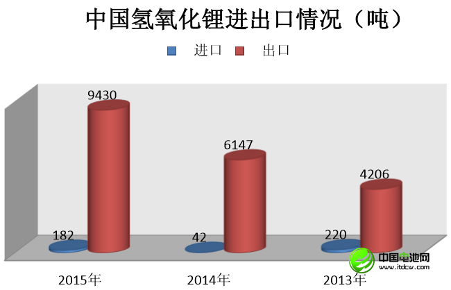 李冰心:中國鋰消費快速增長 鋰資源開發進程緩慢 李冰心:中國鋰消費快速增長 鋰資源開發進程緩慢