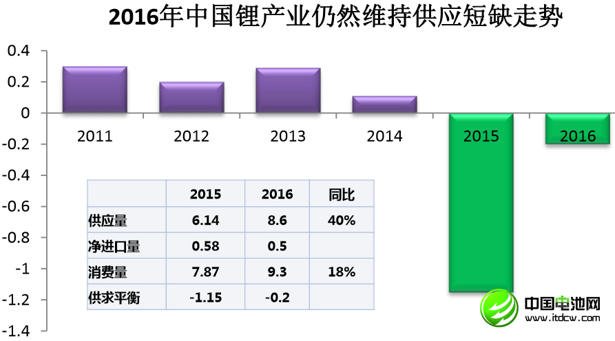 李冰心：中國鋰消費(fèi)快速增長 鋰資源開發(fā)進(jìn)程緩慢
