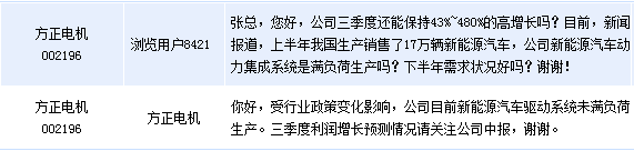 方正電機(jī)：新能源汽車驅(qū)動系統(tǒng)未滿負(fù)荷生產(chǎn)