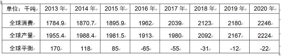 鎳市場中長期投資四邏輯 