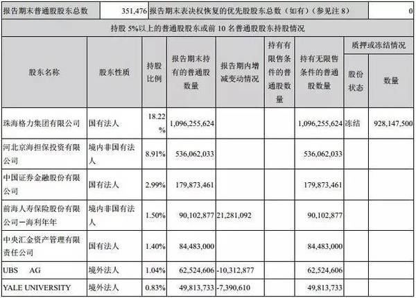  格力35條公告刷屏！董明珠130億收購銀隆