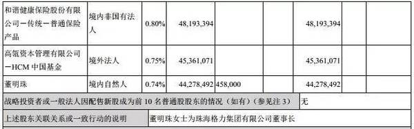  格力35條公告刷屏！董明珠130億收購銀隆